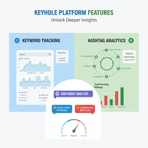 Keyhole Social Listening Strategies for Effective Marketing