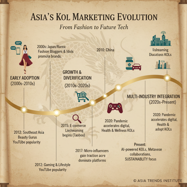 KOL Marketing Meaning and How It Works for Brands