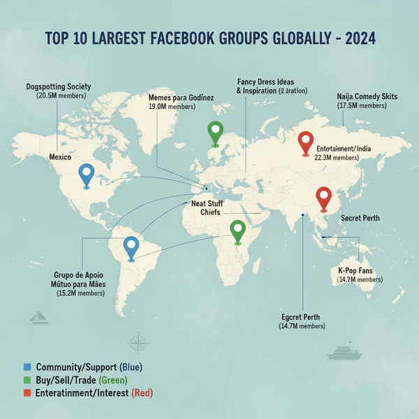 Top 10 Facebook Biggest Groups to Join in 2024