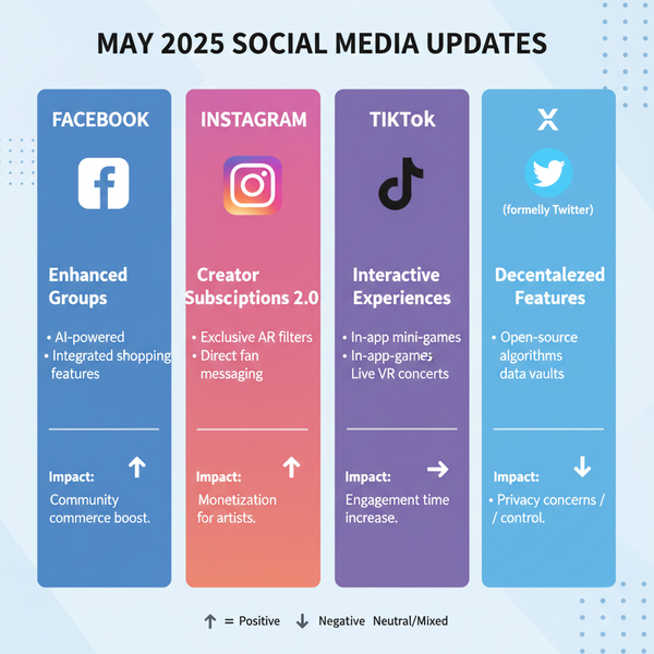 Latest Social Media Updates and Trends May 2025