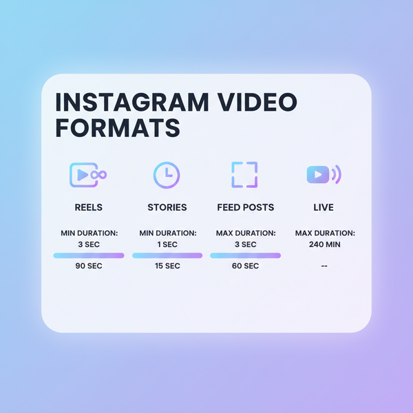 Instagram Video Length Limits for All Formats Explained