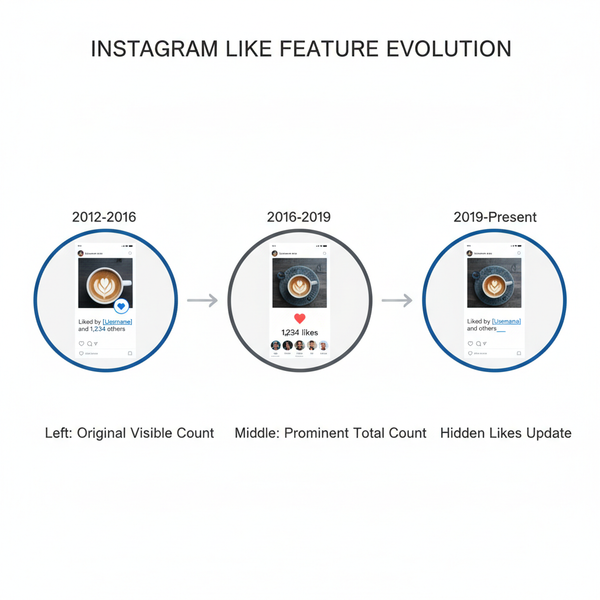 Instagram Like Bar Guide and Tips for Better Engagement