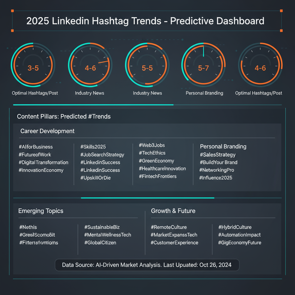 Top LinkedIn Trending Hashtags to Boost Your Reach in 2025