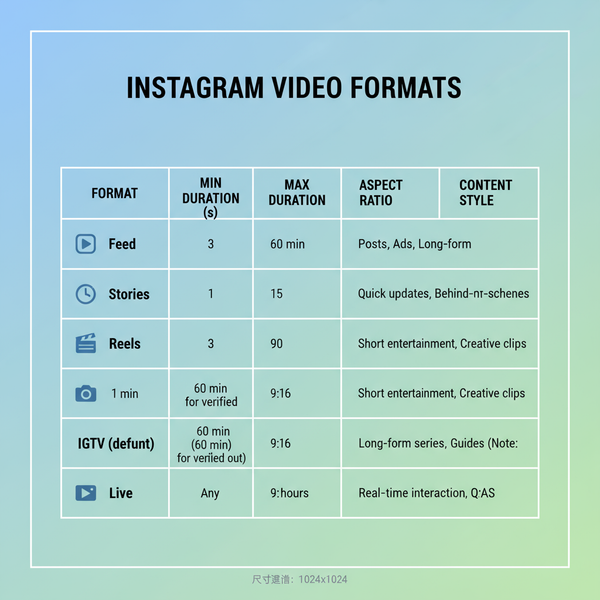 Instagram Video Length Limits for Posts, Stories, and Reels