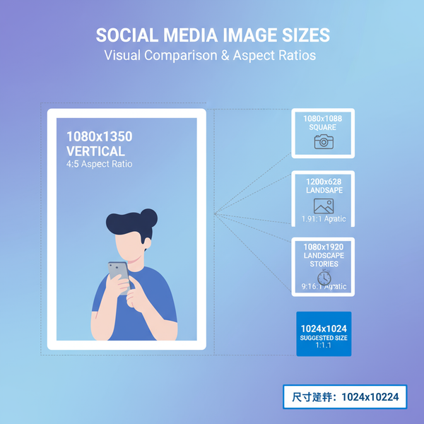 1080x1350 Image Size Guide for Social Media Optimization