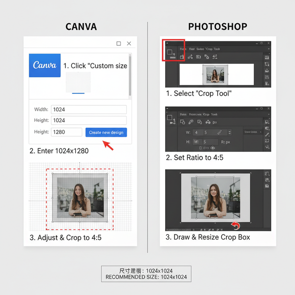 4:5 Sizes Guide for Social Media Images and Posts