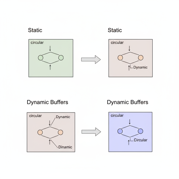 C Buffer Implementation Techniques and Best Practices