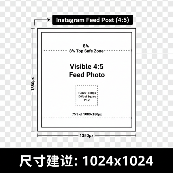 4:5 Aspect Ratio Guide for Instagram Images