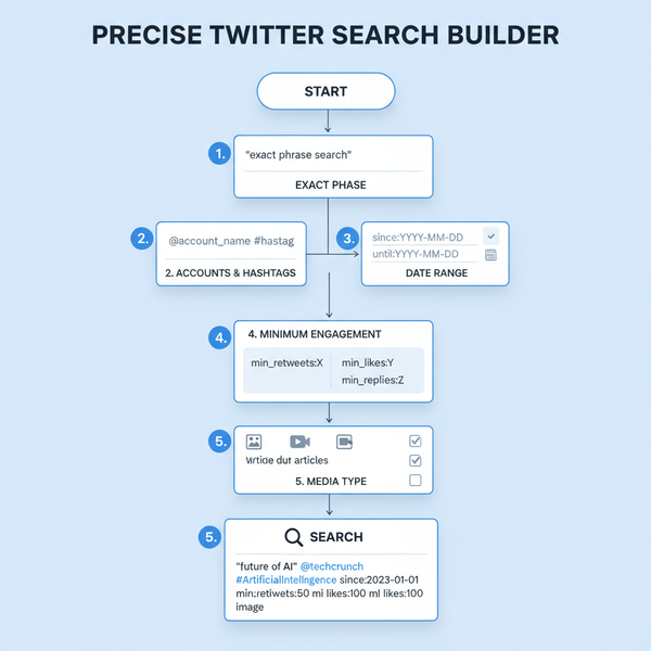 How to Use Twitter Search Filters for Accurate Results