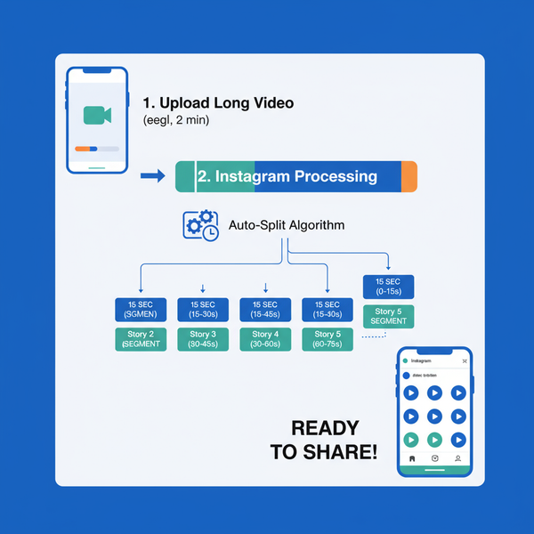 Max Length of IG Story Clips and Tips for Better Content
