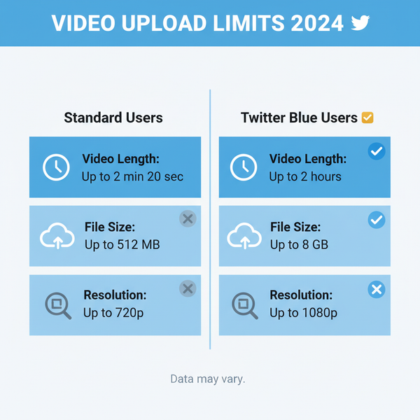 Max Length of Twitter Video and Upload Limits 2024