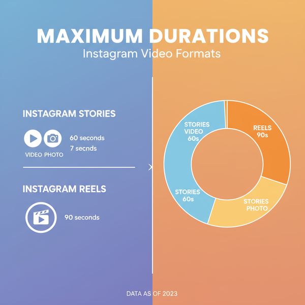 Maximum Length of Instagram Story and How to Use It