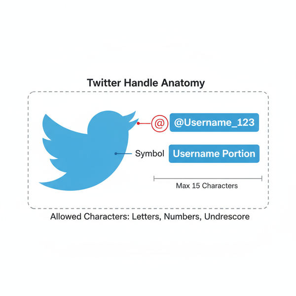 Meaning of Twitter Handle and Tips for Choosing One