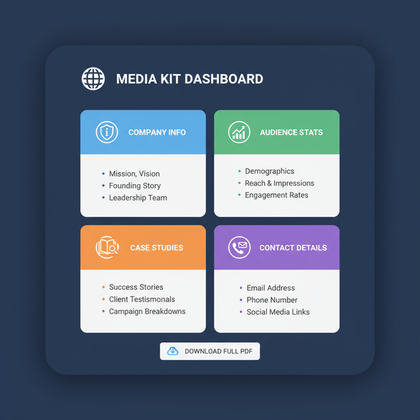 Media Kit Meaning and How to Create an Effective One
