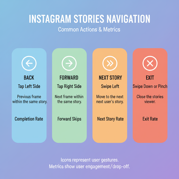 Navigation on Instagram Meaning and Insights for Growth