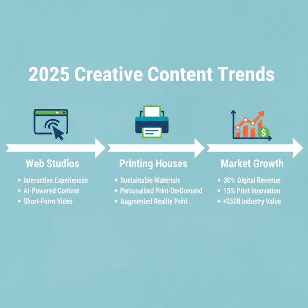 Blog Article Management Promotion for Web Studios & Printers