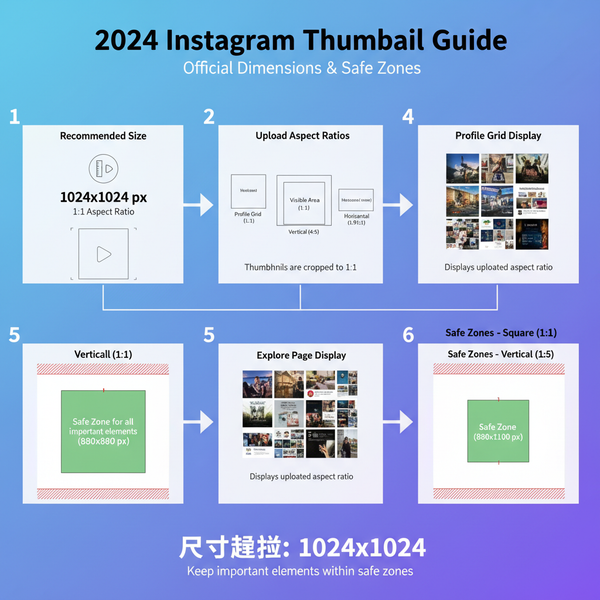 New Instagram Thumbnail Size and Design Tips 2024