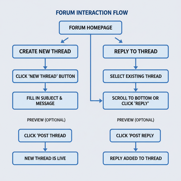 New Threads Meaning Explained for Social Media and Forums
