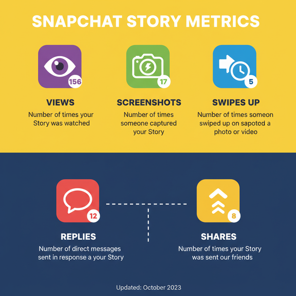 Numbers on Snapchat Stories Explained: Views and Metrics