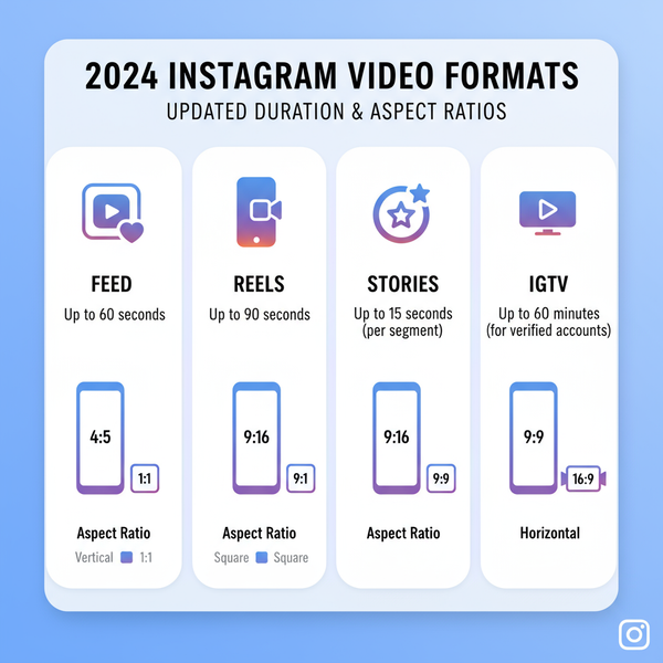 Instagram Video Post Length Guide for 2024 Engagement