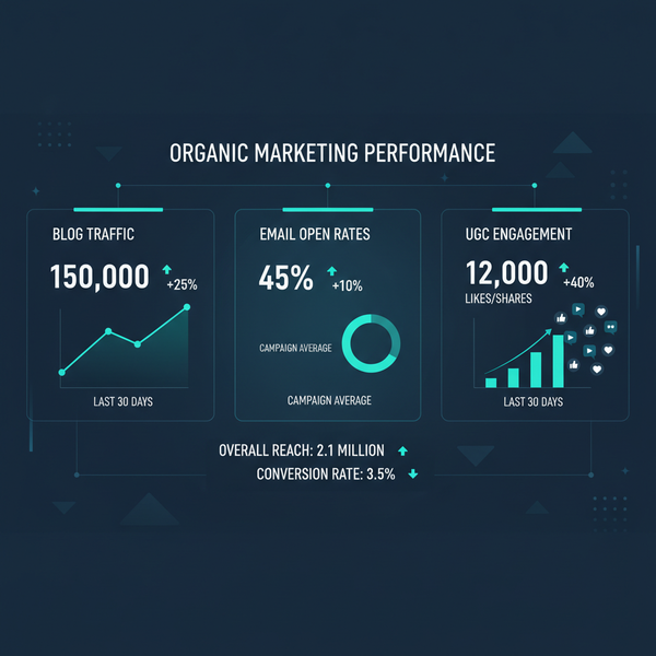 Organic Marketing Examples to Grow Your Brand in 2024