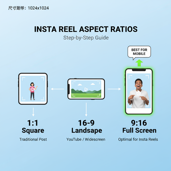 Best Insta Reel Ratio for Higher Engagement