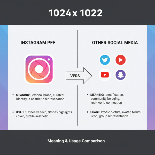 PFP Meaning on Instagram and Tips for Choosing Yours