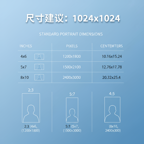 Portrait Size Guide: Standard Dimensions and Ratios