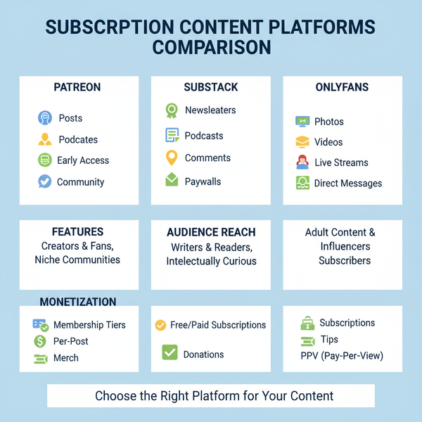 Create and Promote Your Post My Bio Subscription Effectively
