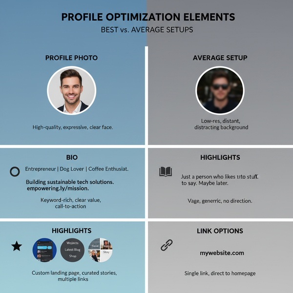 Proven Strategies for Quick IG Followers Growth