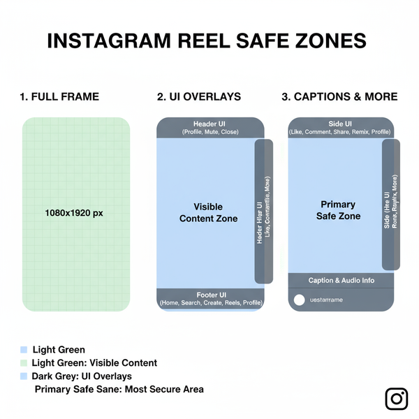 Reel Dimensions for Instagram, TikTok, Facebook, and YouTube