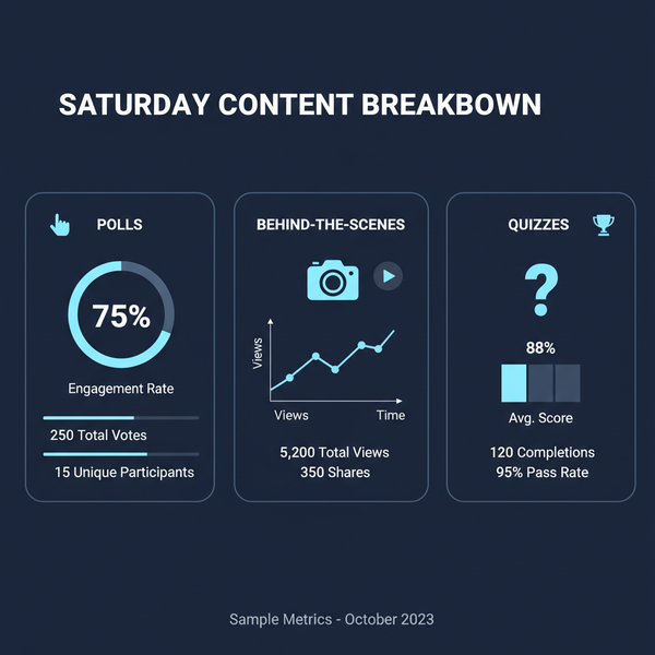 Saturday Engagement Posts Ideas for Social Media Success