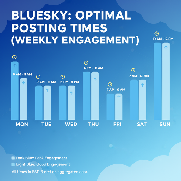 How to Schedule Posts on Bluesky for Better Engagement