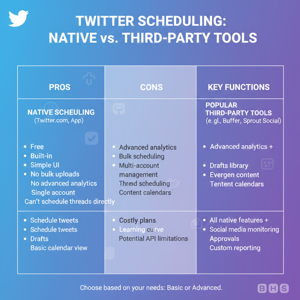 Schedule Twitter Timed Posts for Better Engagement