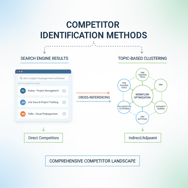 SEO Competitor Analysis Report Template and Best Practices