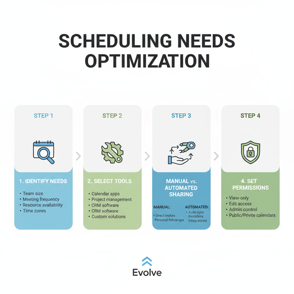 How to Share Schedule and Save Time Efficiently