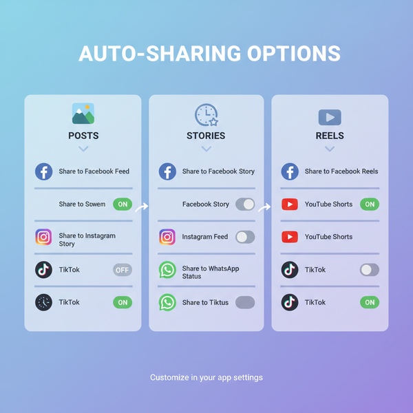 Sharing from Instagram to Facebook Step-by-Step Guide