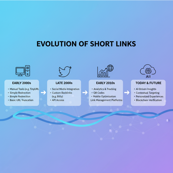 Short Link Meaning Explained and How Short Links Work