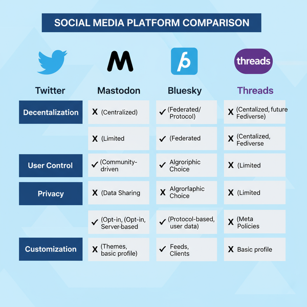 Should I Join Bluesky? Benefits, Drawbacks, and Features