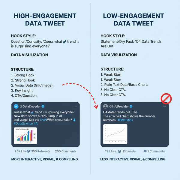 Show Me the Data Twitter Strategy for Audience Growth