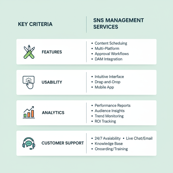 SNS Management Reviews and Top Tools for Businesses