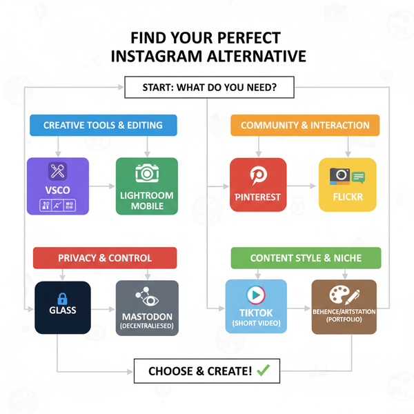 Best Social Apps Like Instagram to Explore in 2024