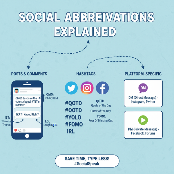 Social Media Abbreviations Explained for Beginners