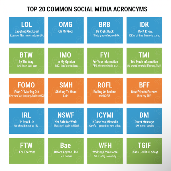 Social Media Acronym Meanings and Usage Guide