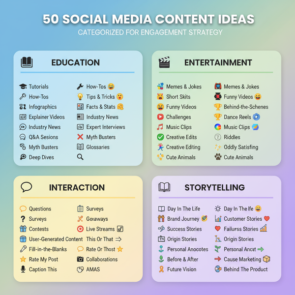 50 Social Media Content Suggestions to Increase Engagement