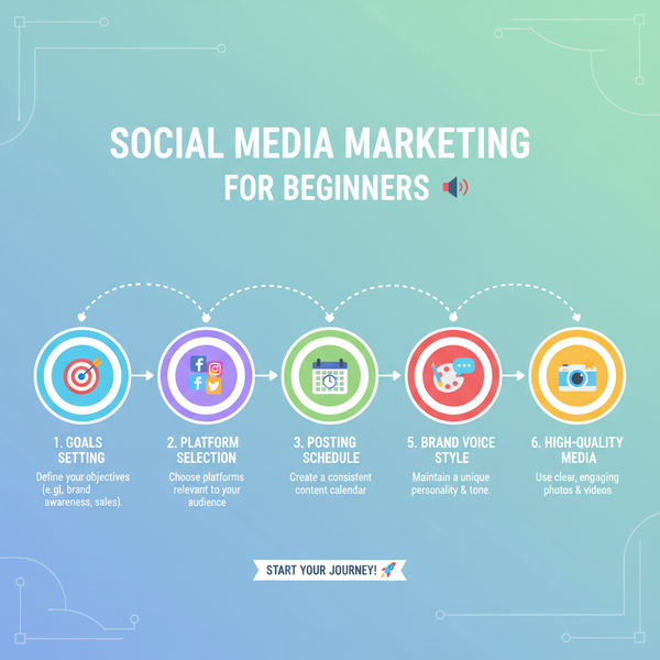 Social Media Marketing Tips for Beginners to Grow Online