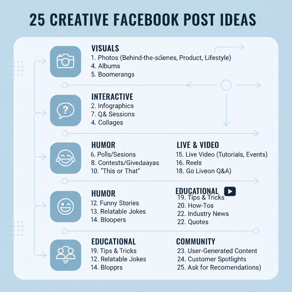 25 Creative Things to Post on FB to Increase Engagement