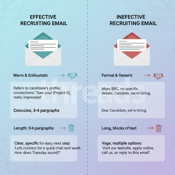 Writing Effective Threads Recruiting Emails for Talent Outre
