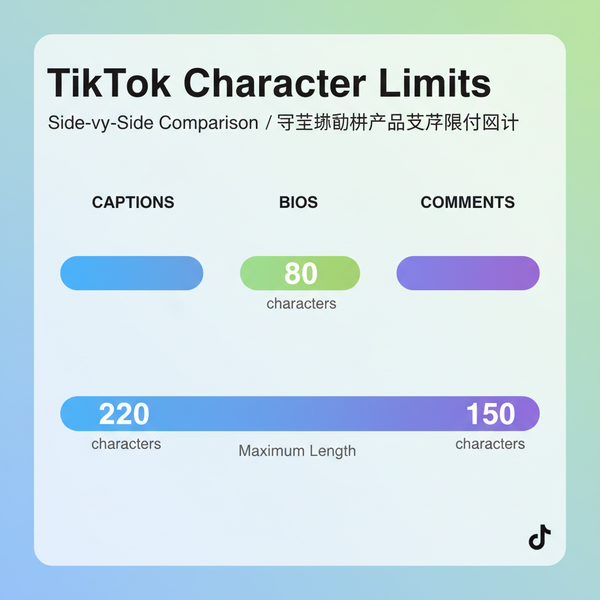 TikTok Character Limit Guide for Captions, Bios, and Comment