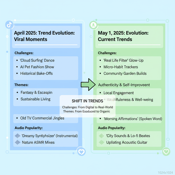 TikTok Trending Topics May 1 2025 Viral Hashtags and Songs